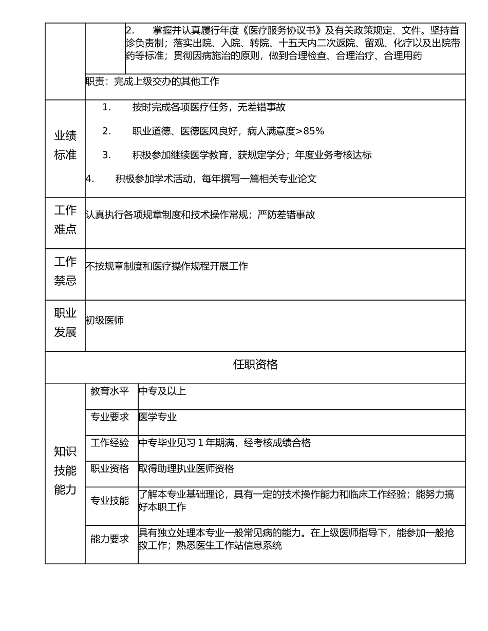 117011108 医士.doc_第2页