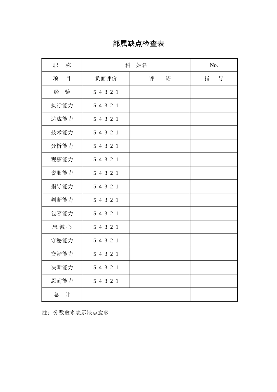 部属缺点检查表.doc_第1页
