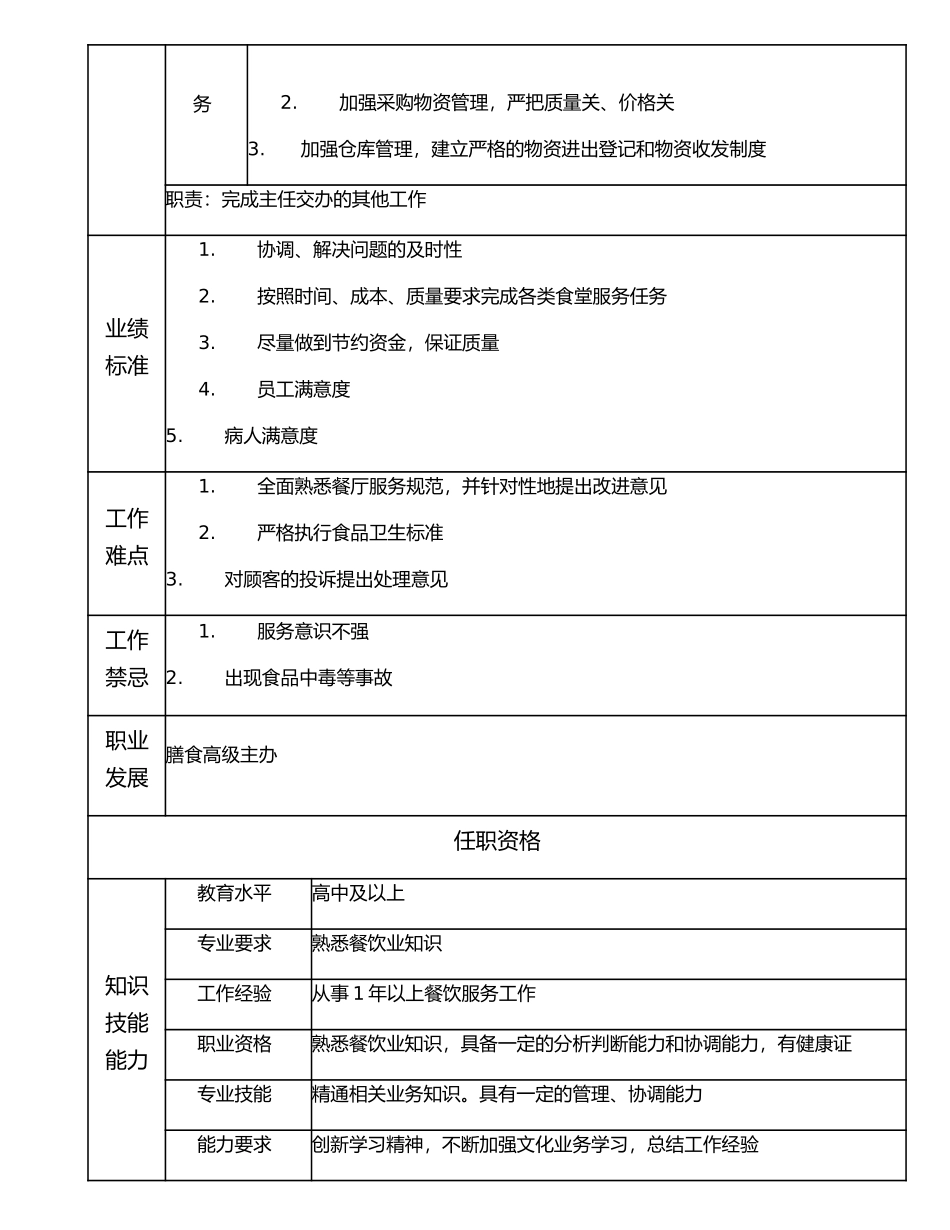 117011302 膳食三级办事员.doc_第2页