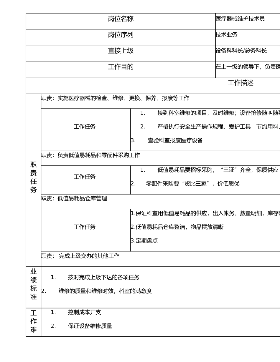 117011201 医疗器械维护技术员.doc_第1页