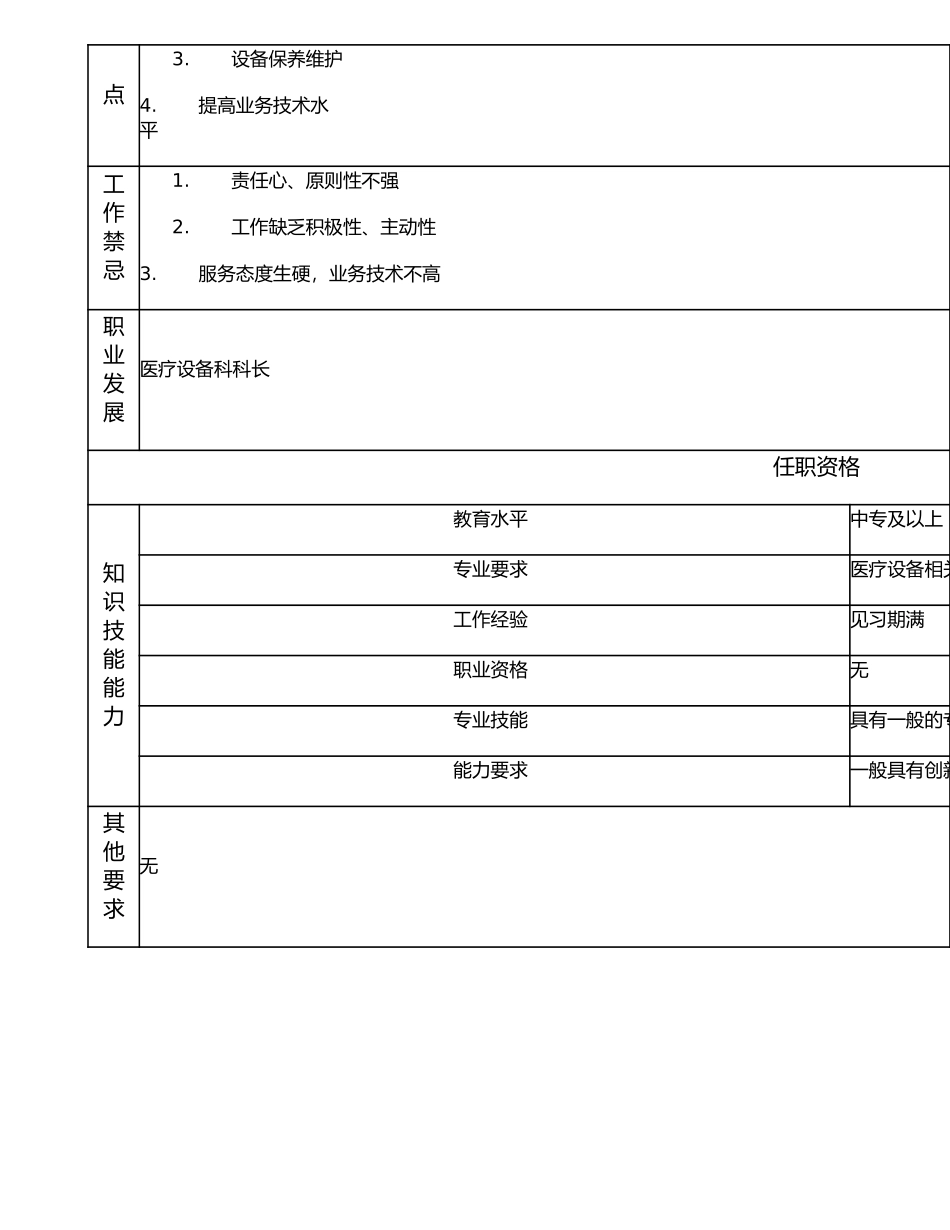 117011201 医疗器械维护技术员.doc_第2页