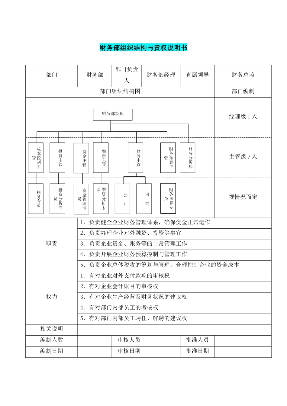 财务部组织结构与责权说明书 (2).docx_第1页