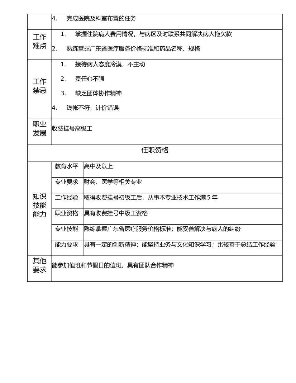 117021100 收费挂号中级工.doc_第2页