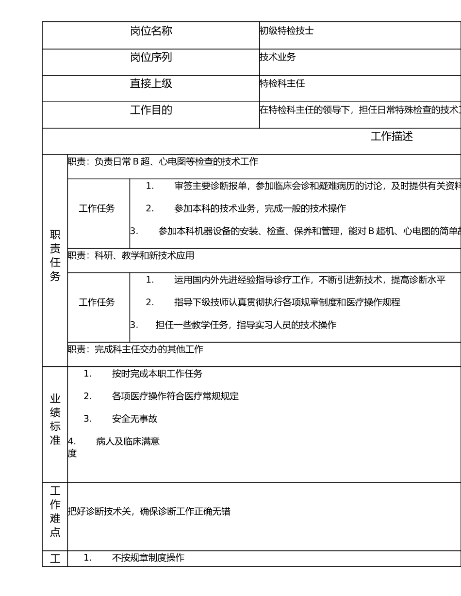 117011211 初级特检技士.doc_第1页