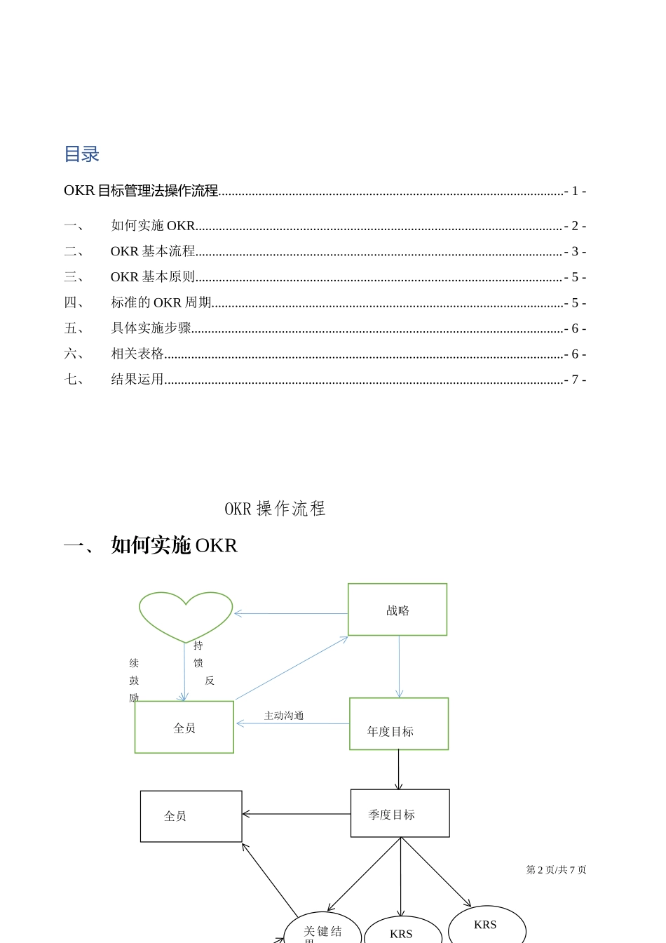 OKR目标管理工作法操作流程.docx_第2页