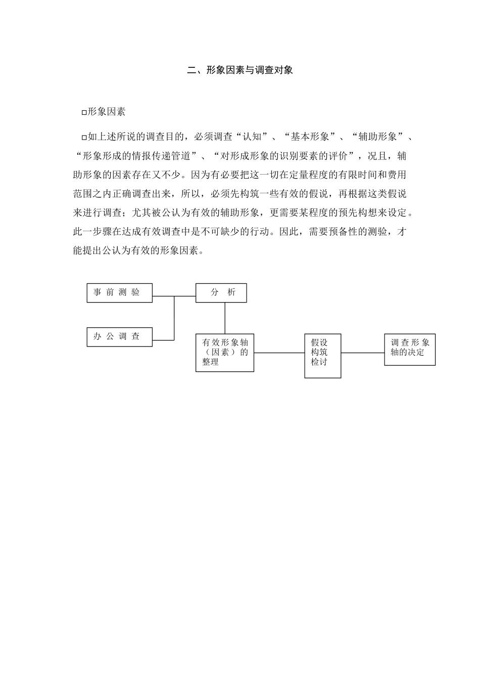 CI的测定方法形象因素与调查对象.doc_第1页
