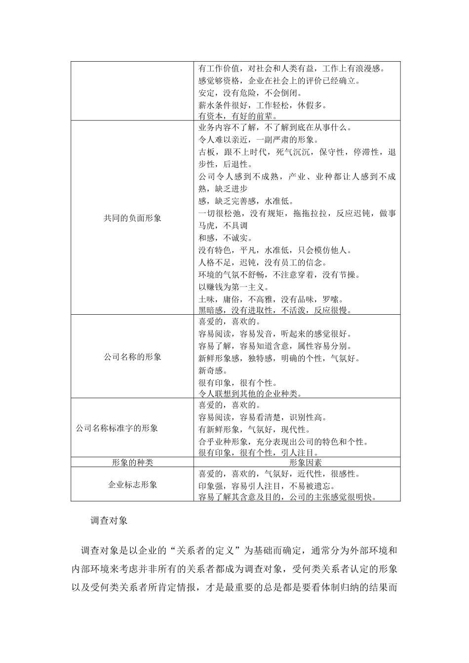 CI的测定方法形象因素与调查对象.doc_第3页