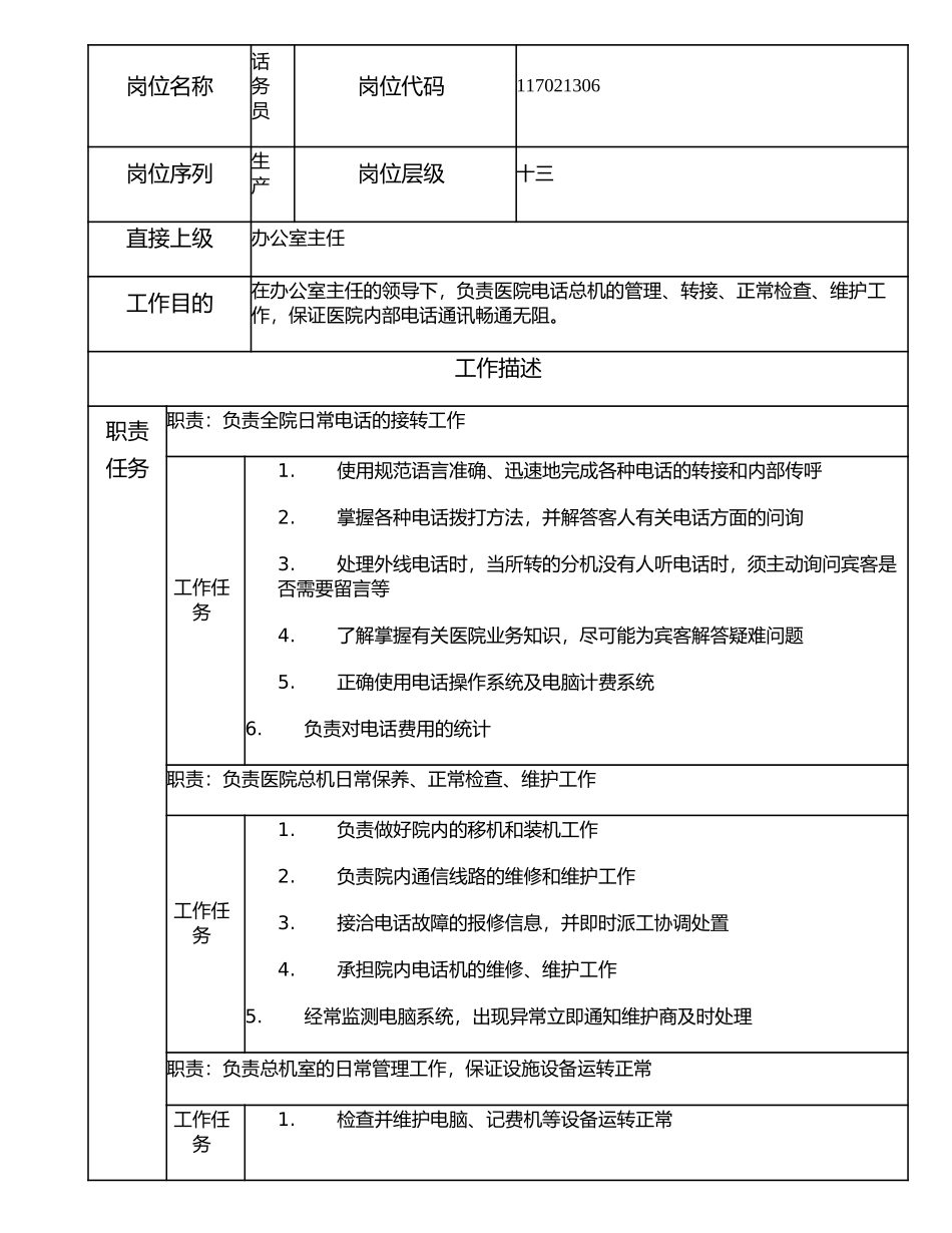 117021306 话务员.doc_第1页