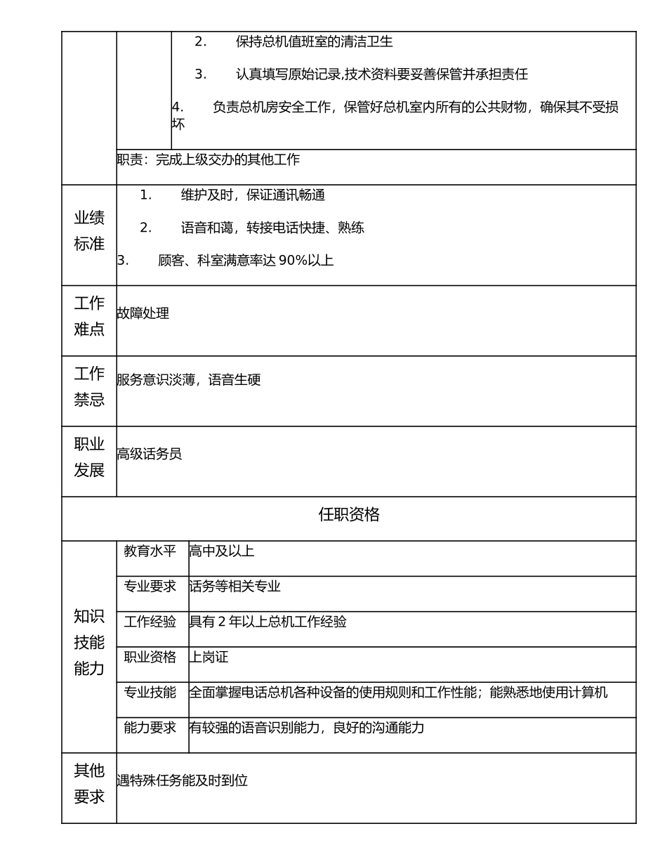 117021306 话务员.doc_第2页