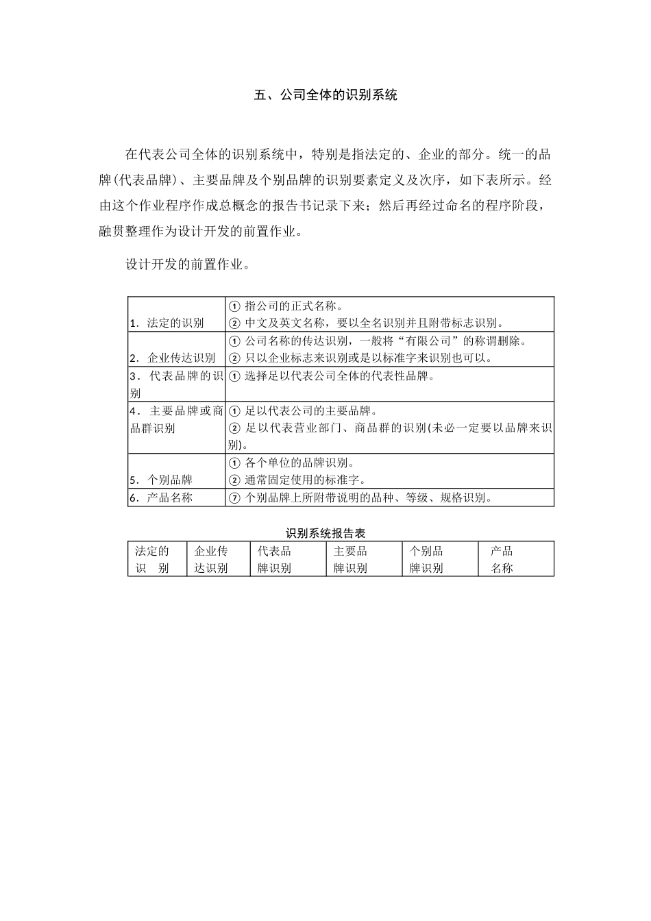CI的设计与开发公司全体的识别系统.doc_第1页
