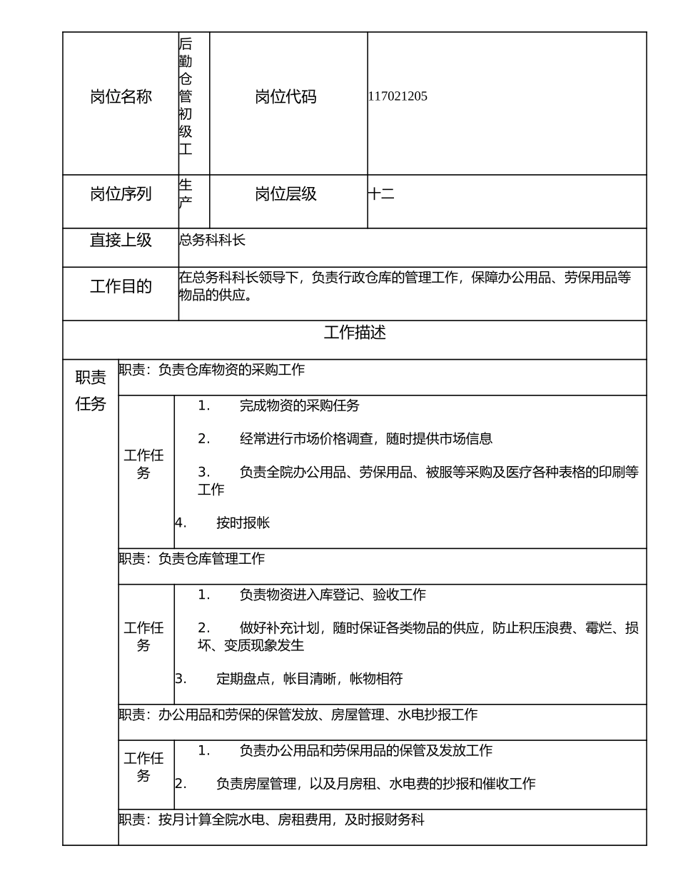 117021205 后勤仓管初级工.doc_第1页