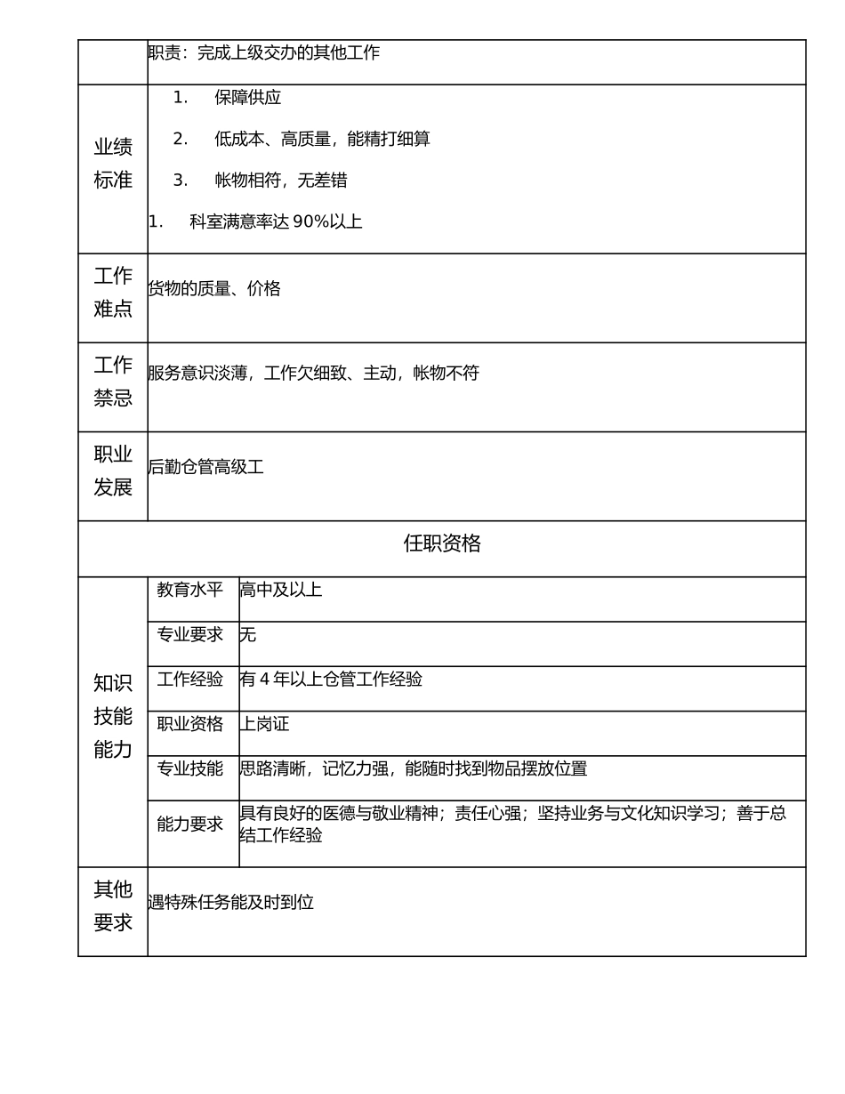 117021205 后勤仓管初级工.doc_第2页