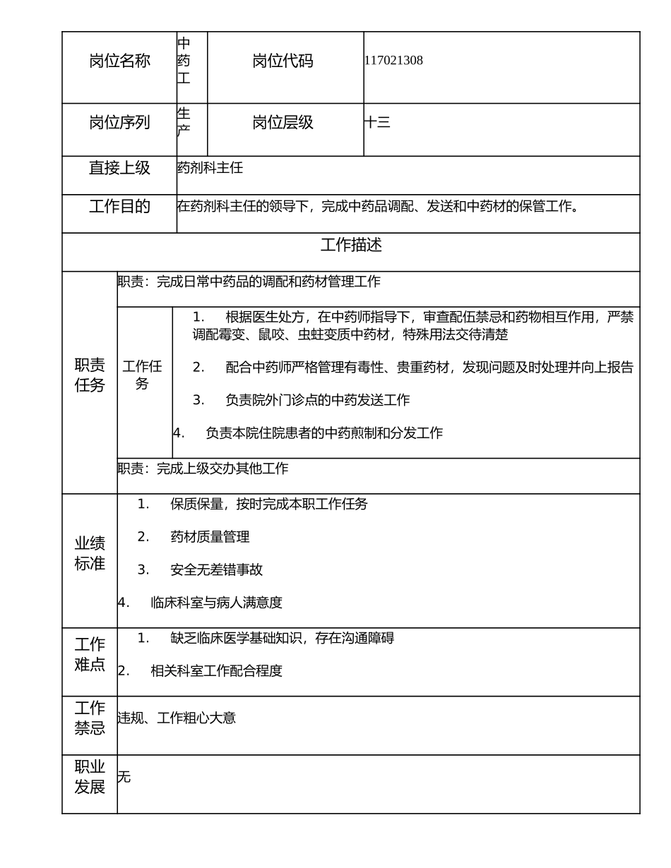 117021308 中药工.doc_第1页