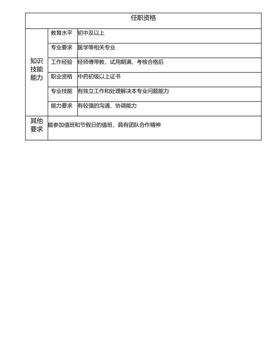 117021308 中药工.doc_第2页