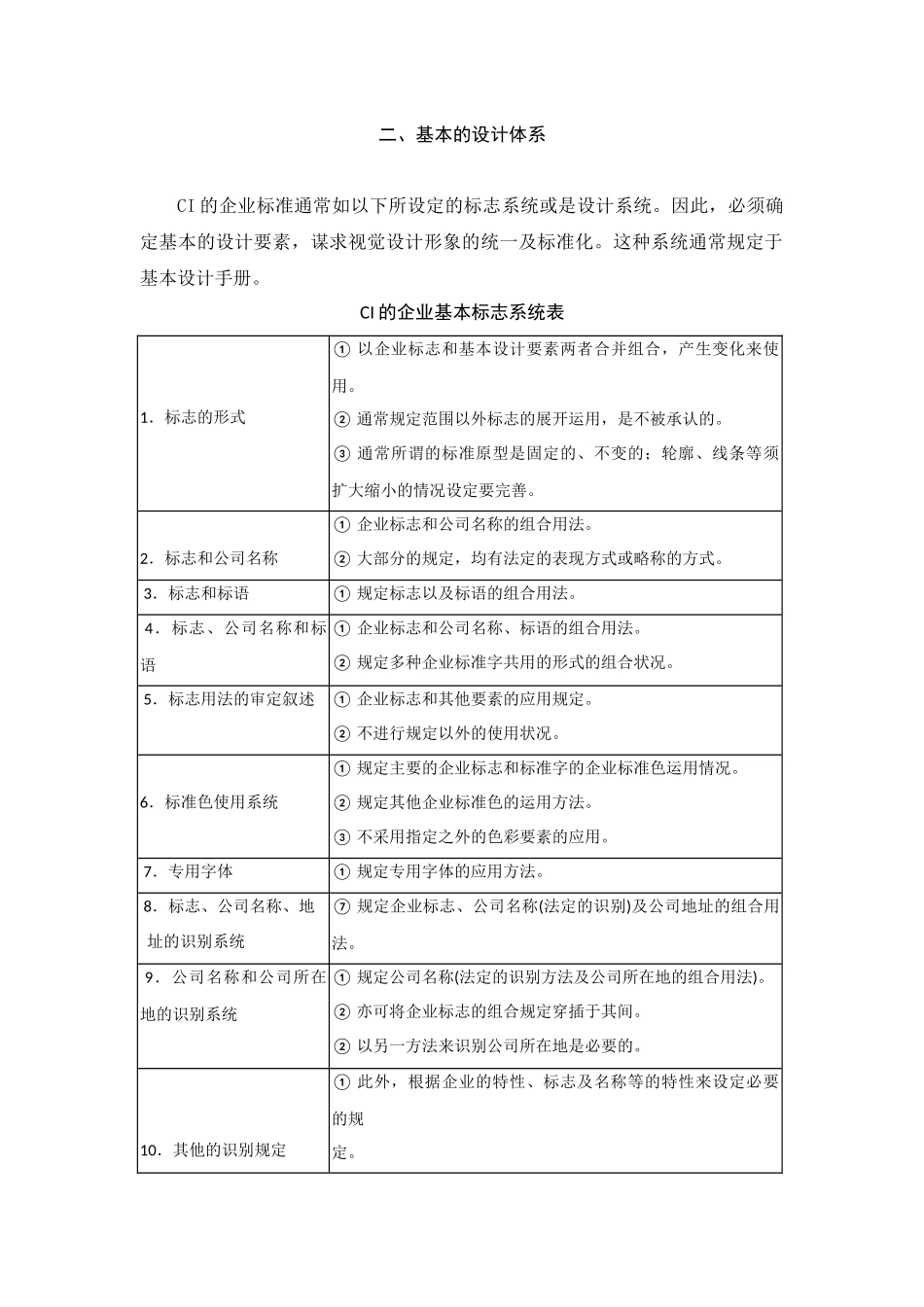 CI的设计与开发基本的设计体系.doc_第1页