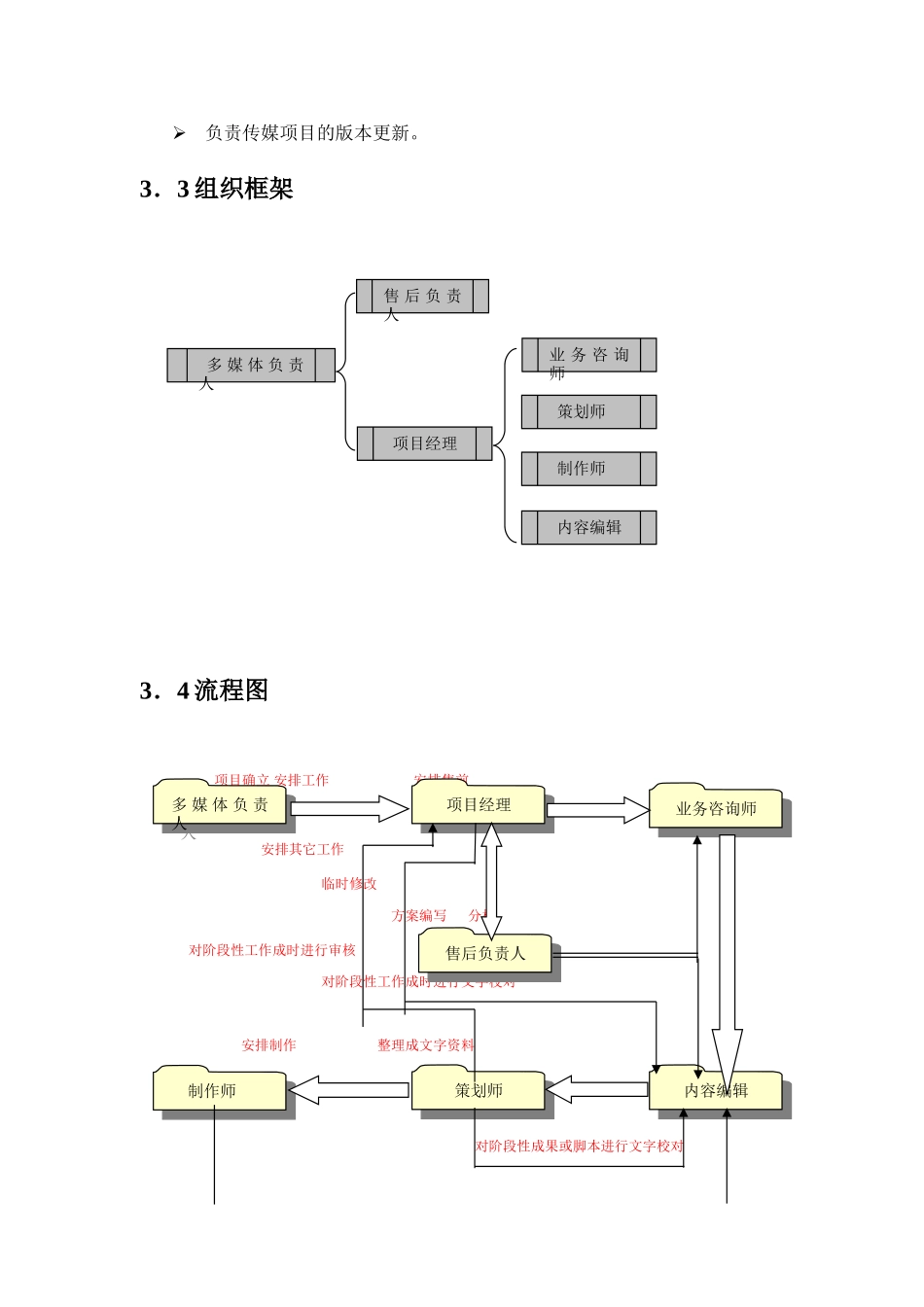 XX传媒广告公司项目管理制度规范DOC(25页)(word版).doc_第3页