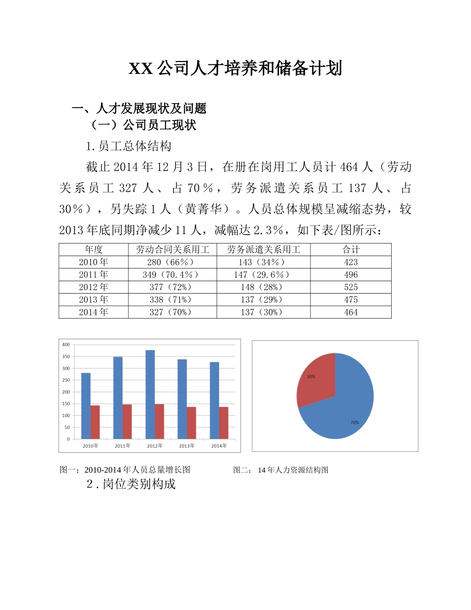 XX公司人才培养和储备计划.doc_第1页
