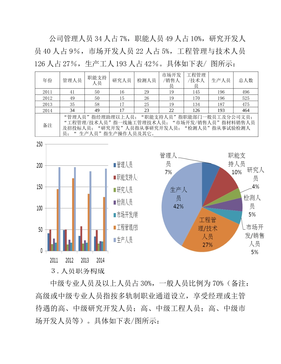 XX公司人才培养和储备计划.doc_第2页