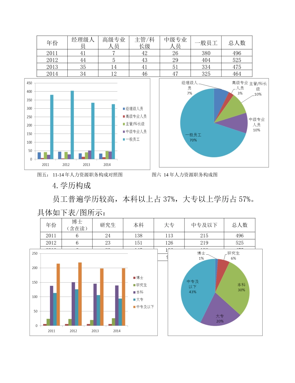 XX公司人才培养和储备计划.doc_第3页
