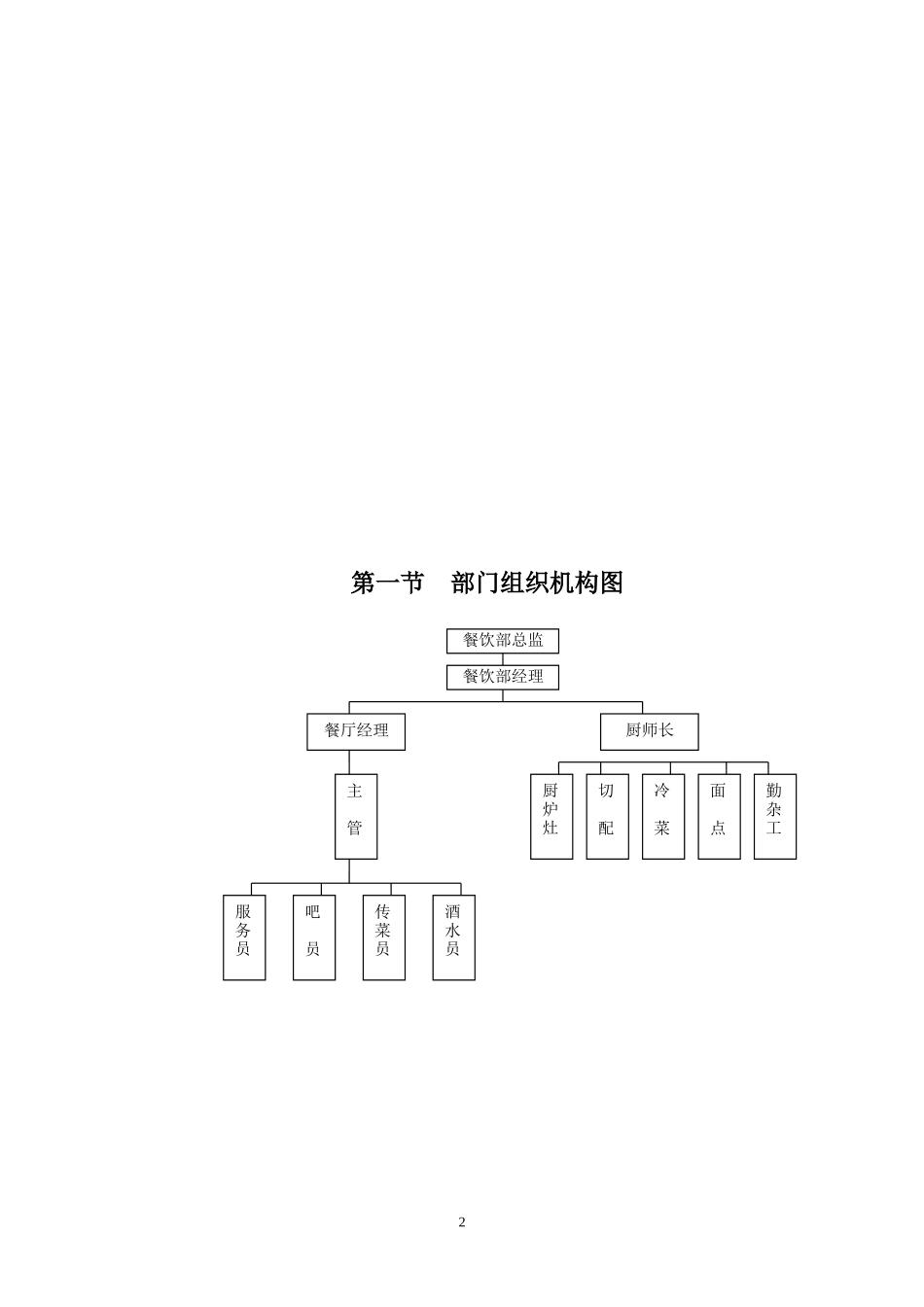 XX大酒店餐饮部管理手册作业指导书.docx_第2页