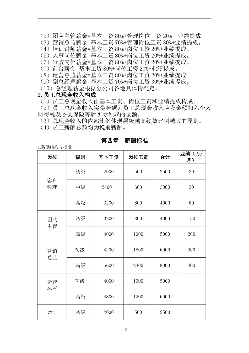 XX投资基金公司薪酬福利管理制度.doc_第2页