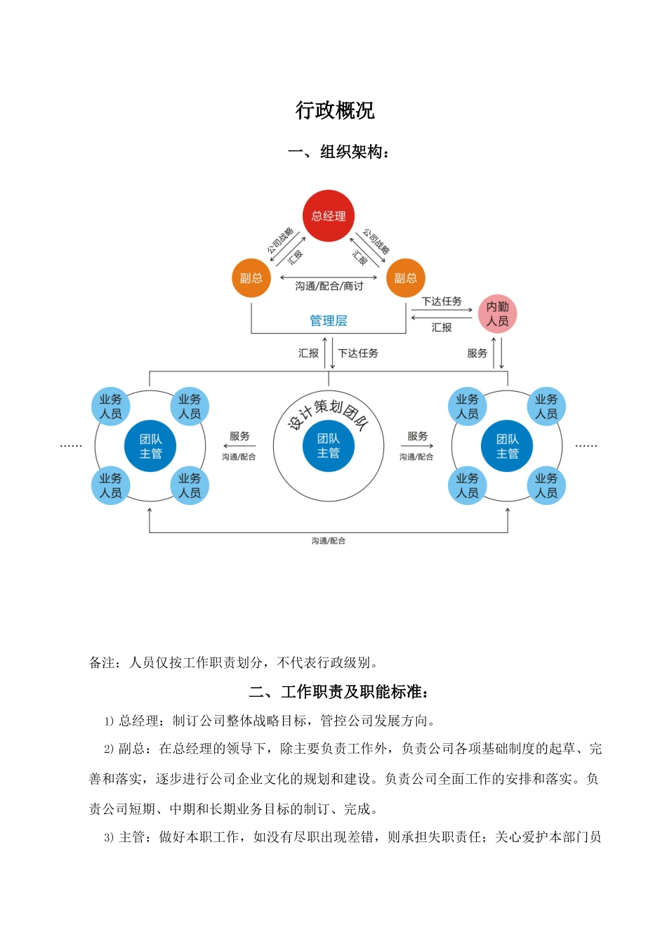 XX广告公司员工手册规章制度.docx_第3页