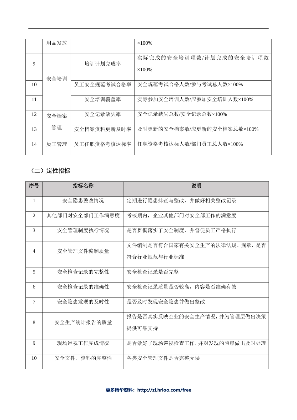 安全人员——绩效考核表.doc_第2页