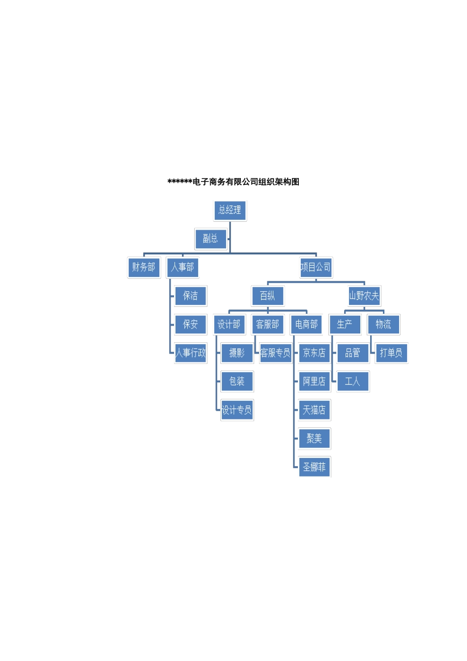 XX电商公司基本规章制度员工手册.doc_第2页