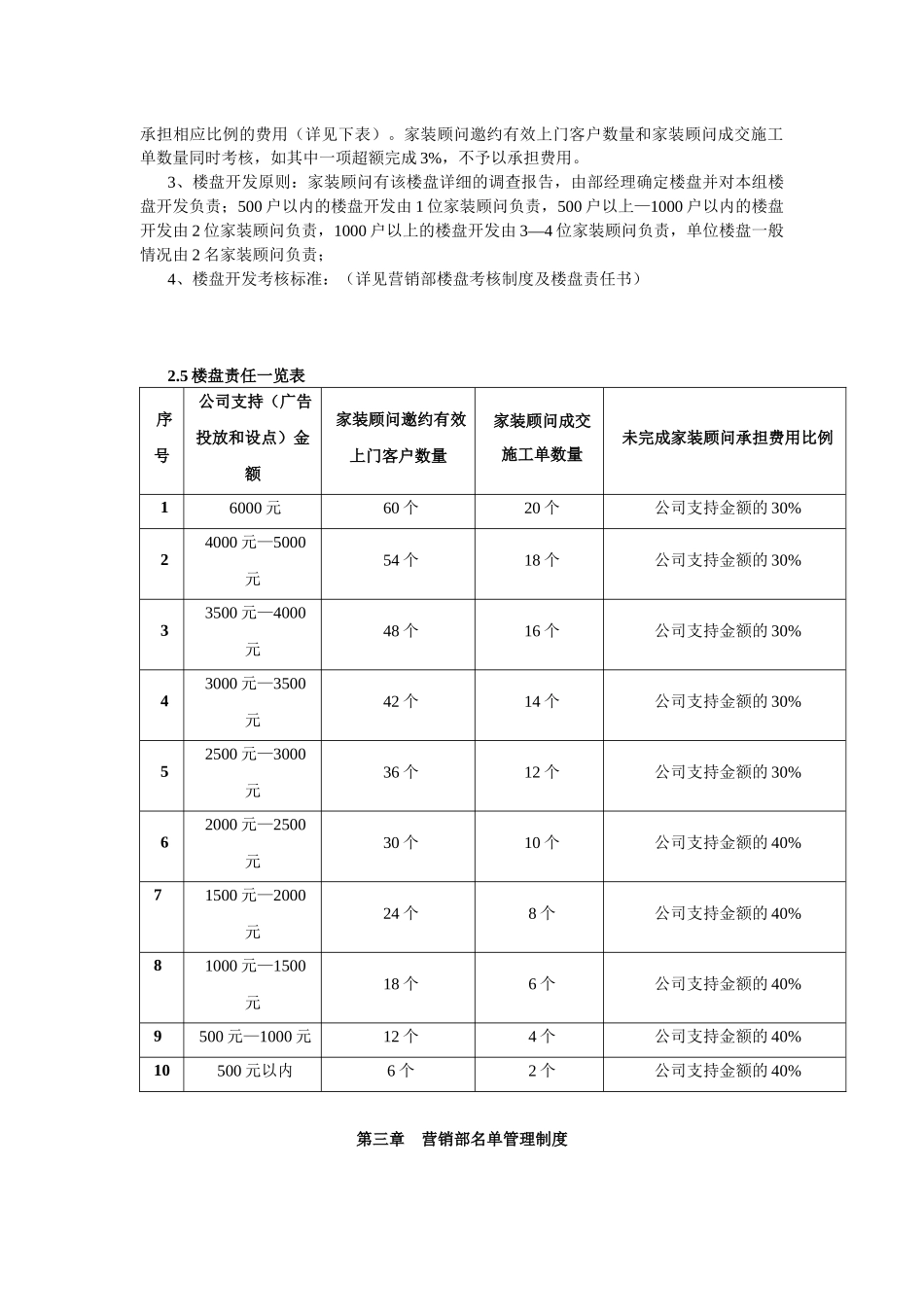 XX装修公司营销部管理制度.docx_第2页