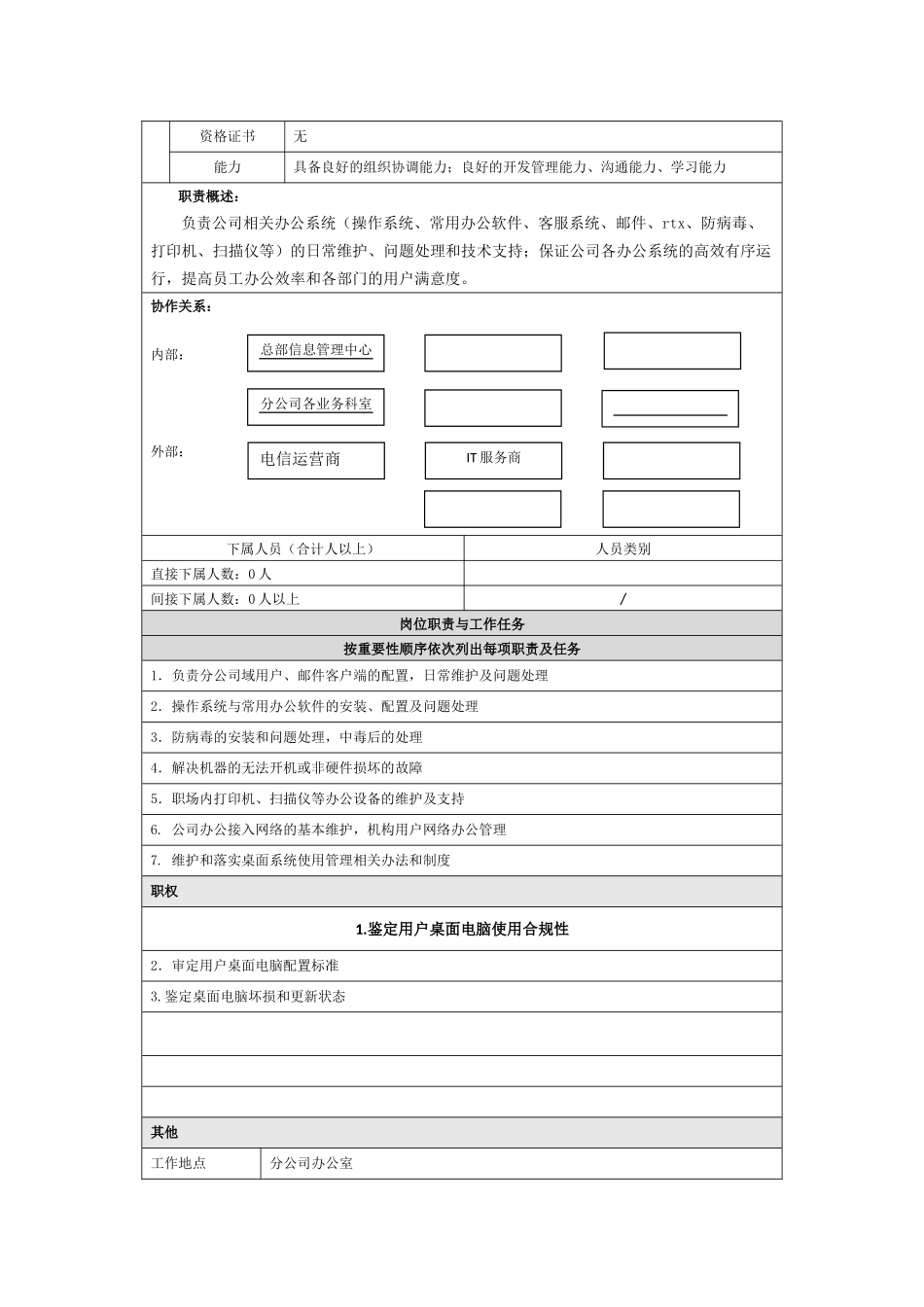 保险公司IT室岗位说明.docx_第3页