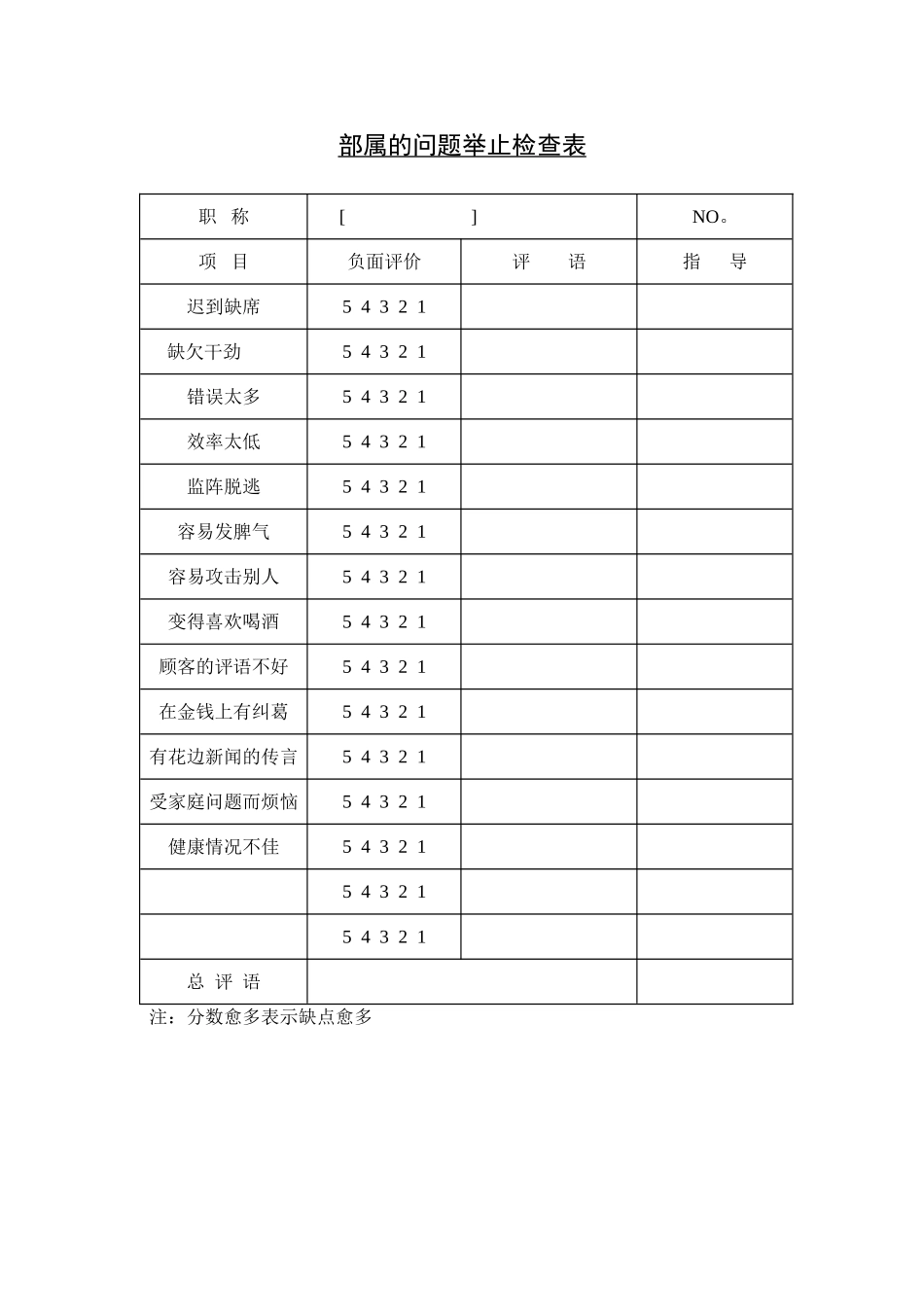 部属的问题举止检查表.doc_第1页