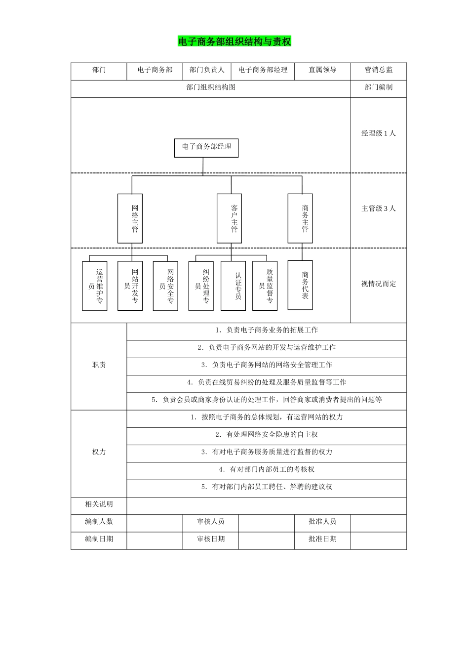 电子商务部组织结构与责权 (2).docx_第1页