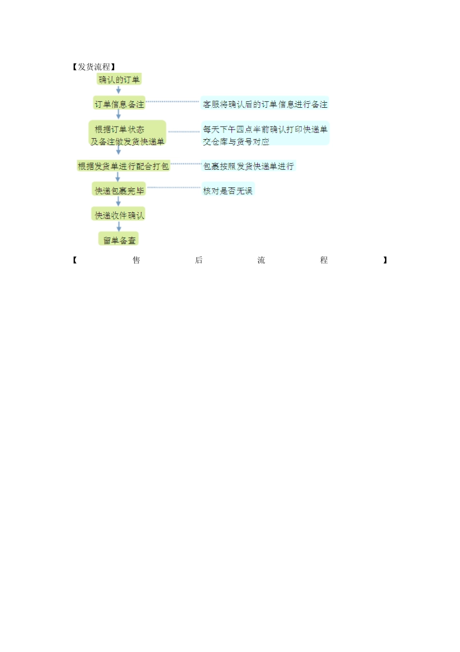 电子商务奖惩管理制度.docx_第3页