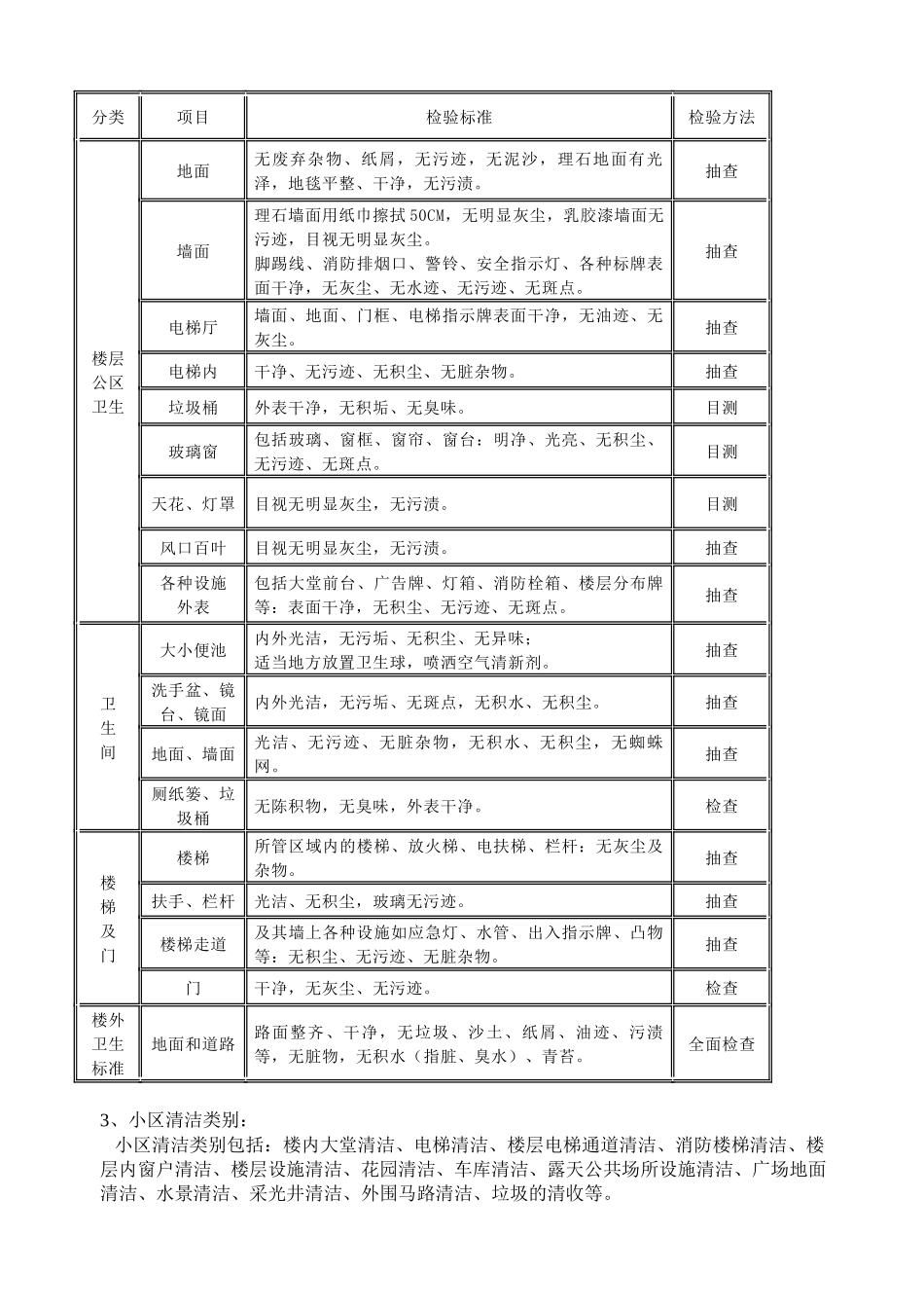 保洁管理方案.docx_第2页