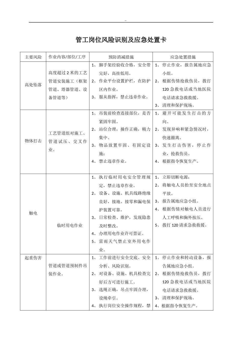 安全生产应急处置卡模板（施工岗位）.docx_第1页