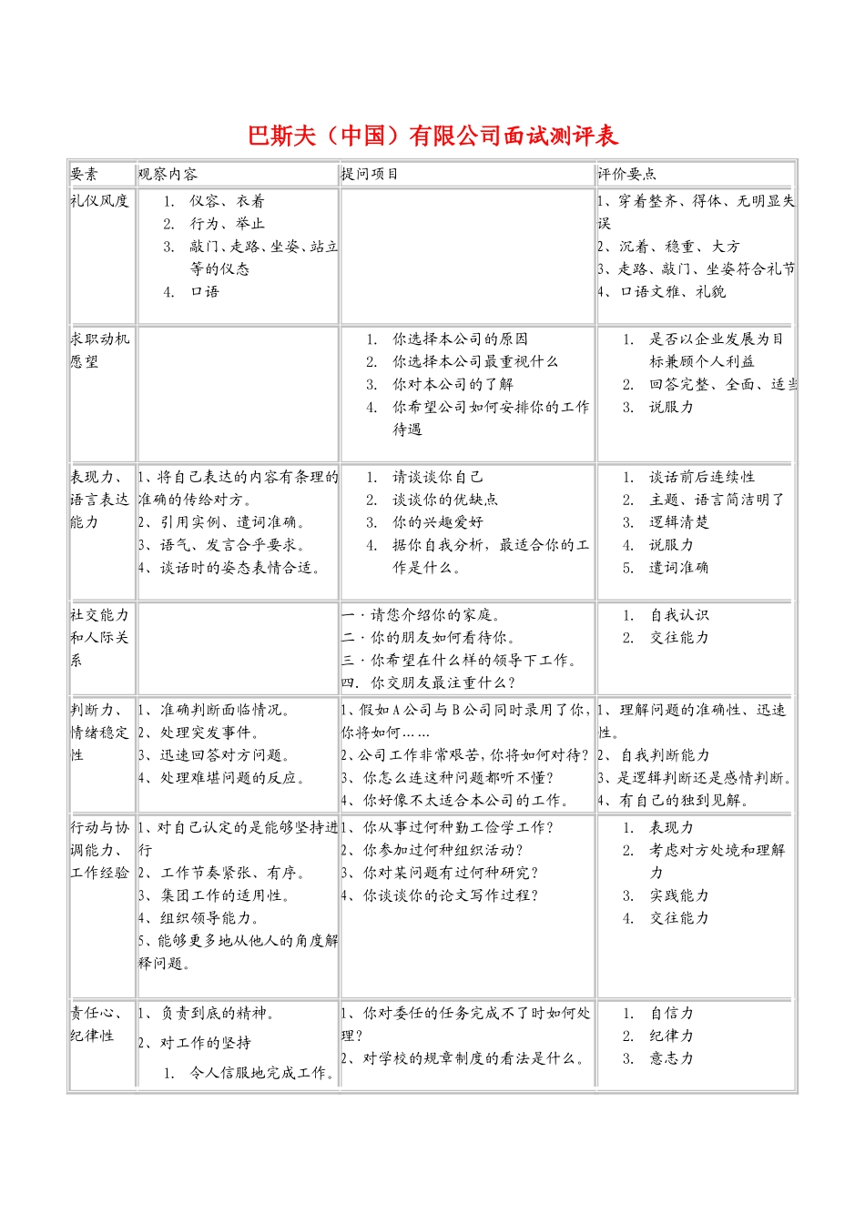 巴斯夫（中国）有限公司面试测评表.doc_第1页