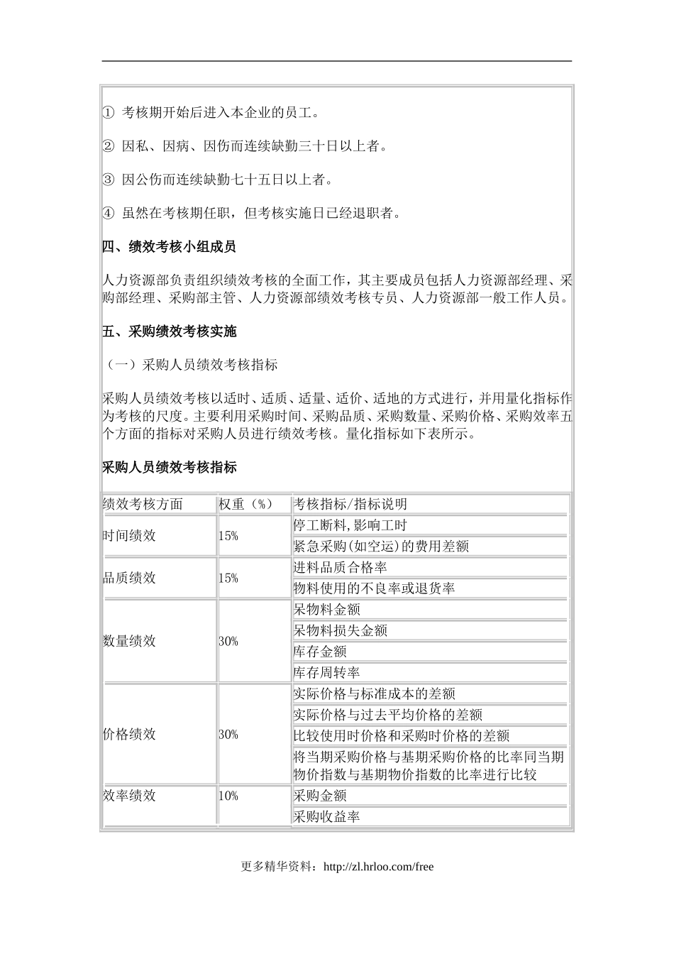 采购部——绩效考核指标.doc_第2页