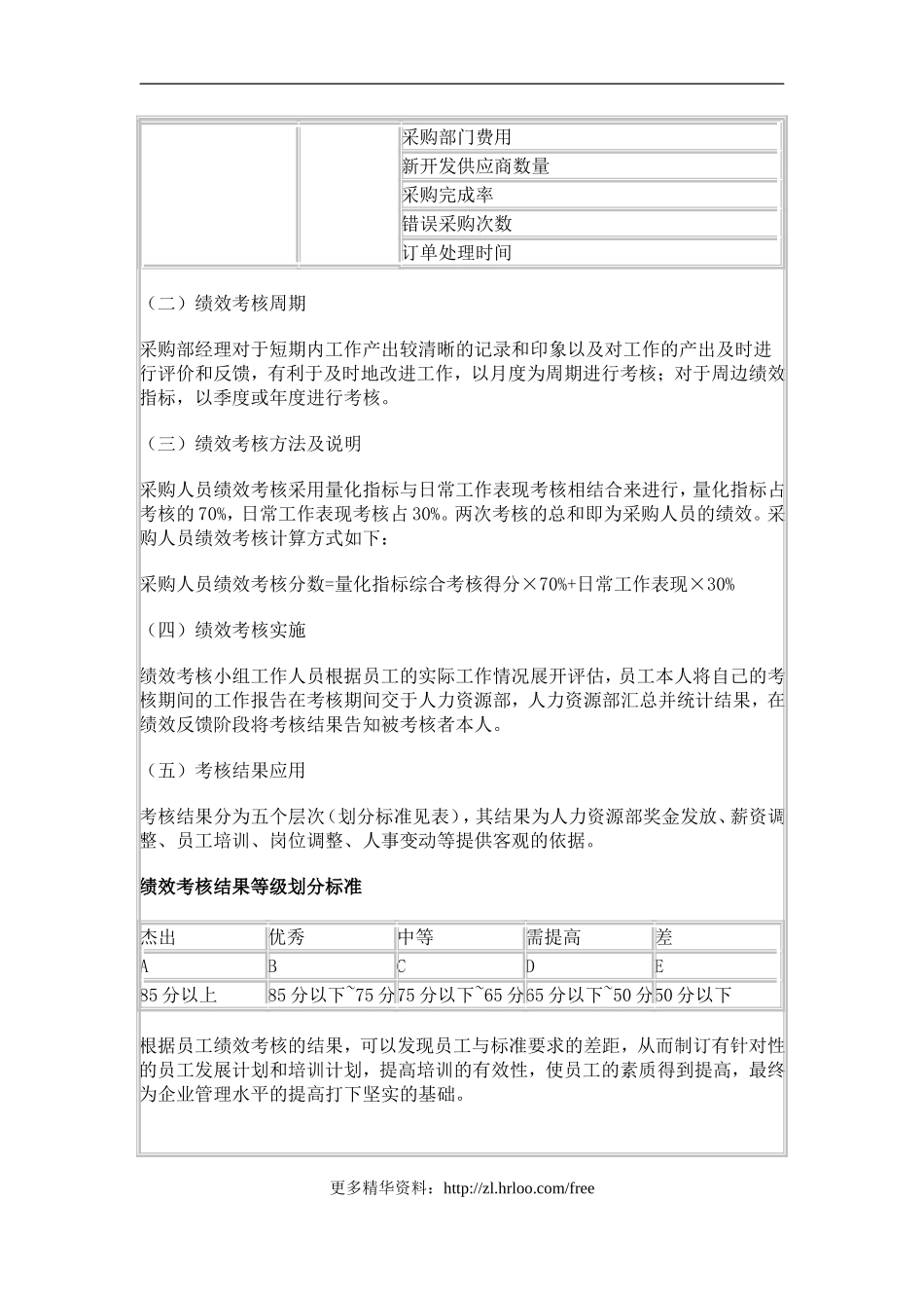 采购部——绩效考核指标.doc_第3页