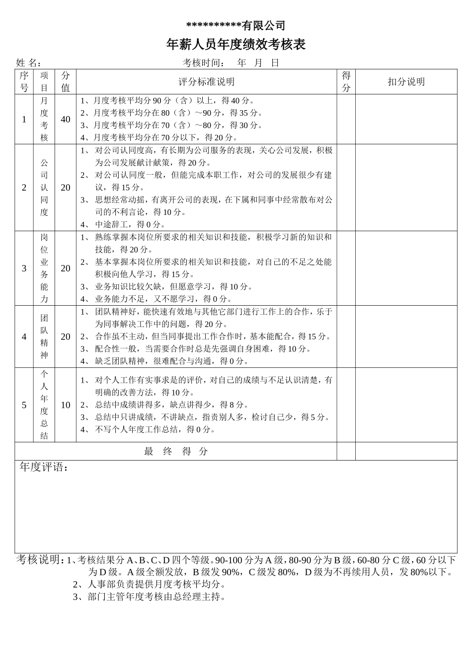 部门主管年度绩效考核表.doc_第1页