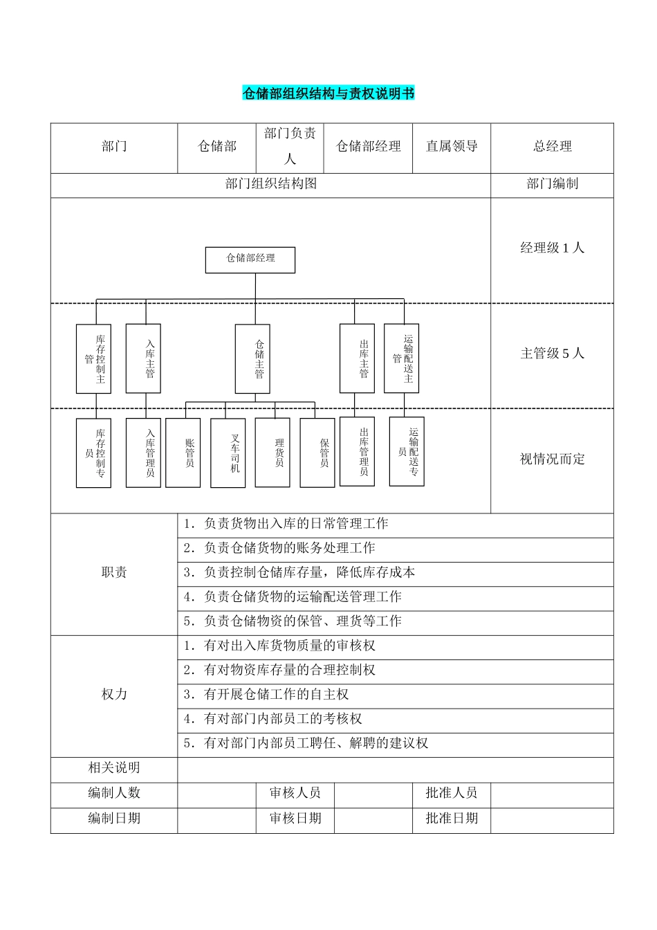 仓储部组织结构与责权说明书 (2).docx_第1页