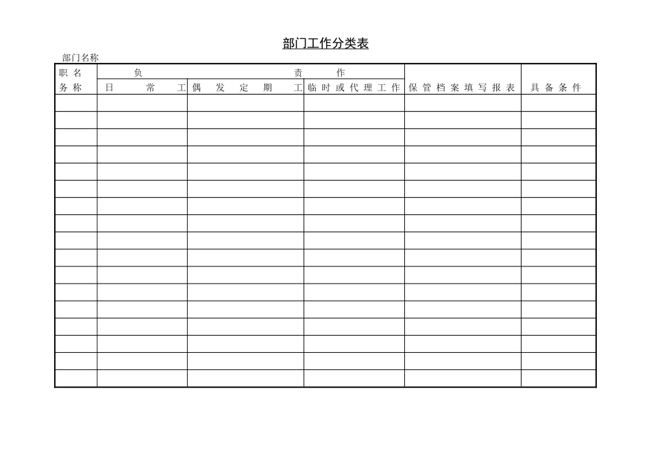 部门工作分类表 (2).doc_第1页