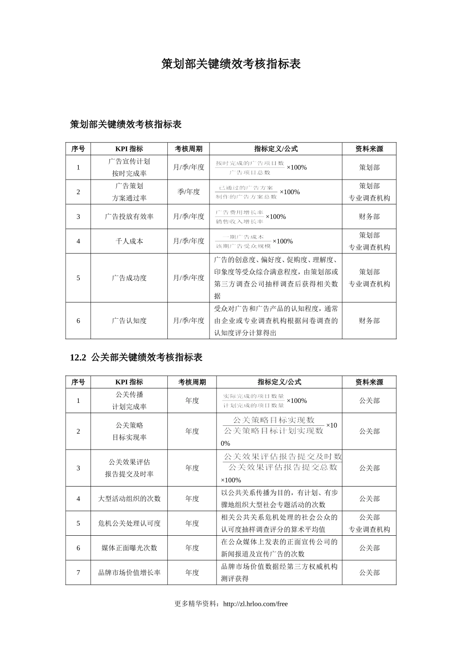 策划部——绩效考核指标.doc_第1页