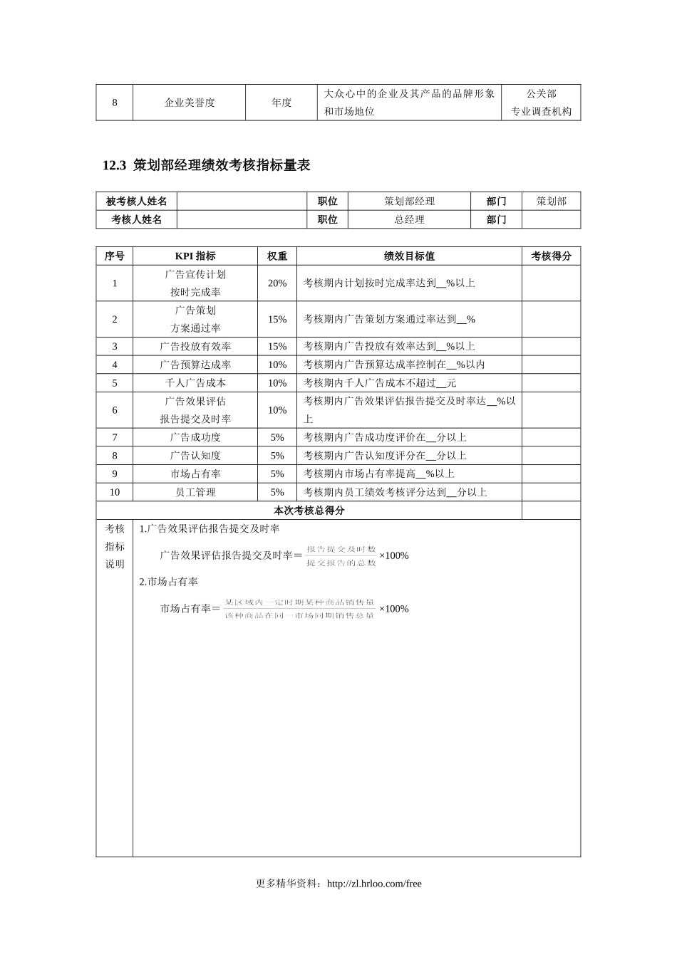 策划部——绩效考核指标.doc_第2页