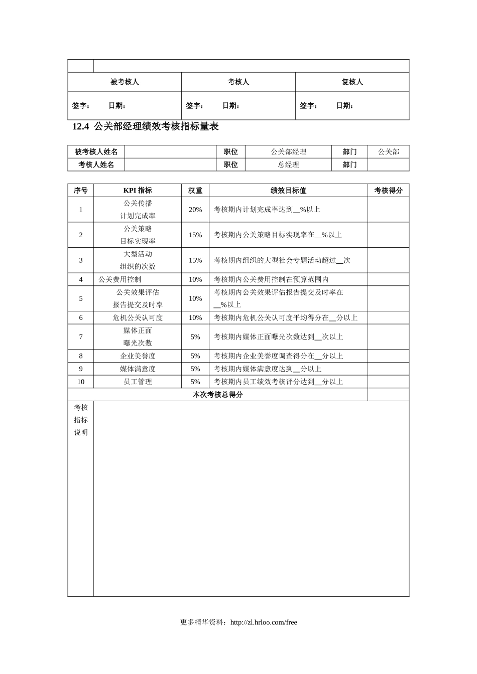策划部——绩效考核指标.doc_第3页