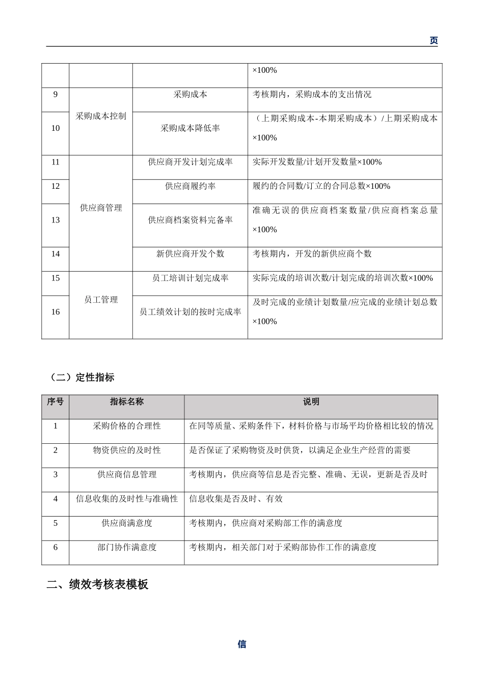 采购人员——绩效考核表.doc_第2页