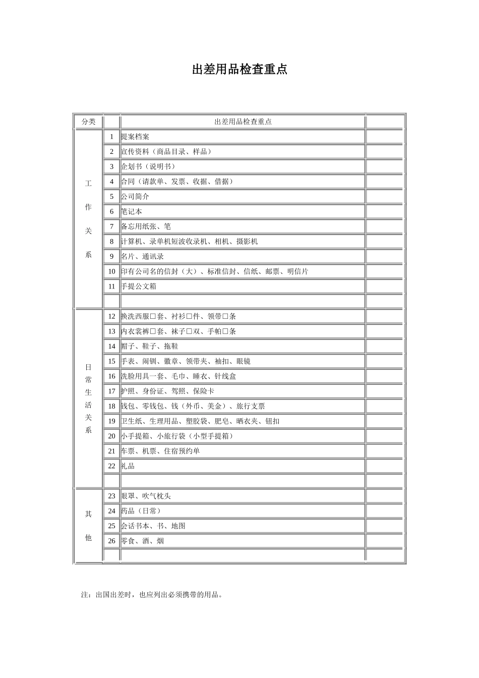 出差用品检查重点.doc_第1页