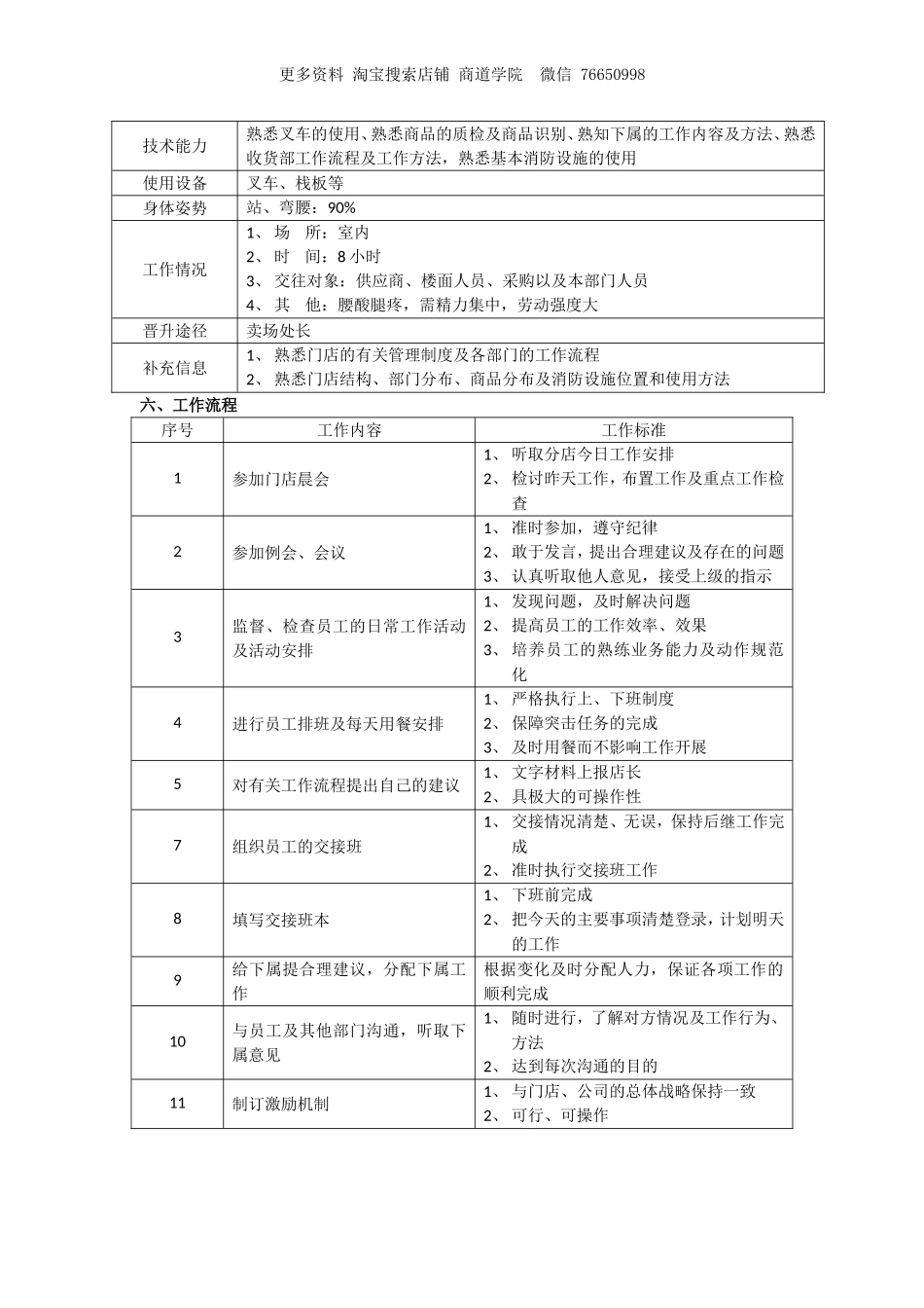 超市收货课课长岗位职责.doc_第2页
