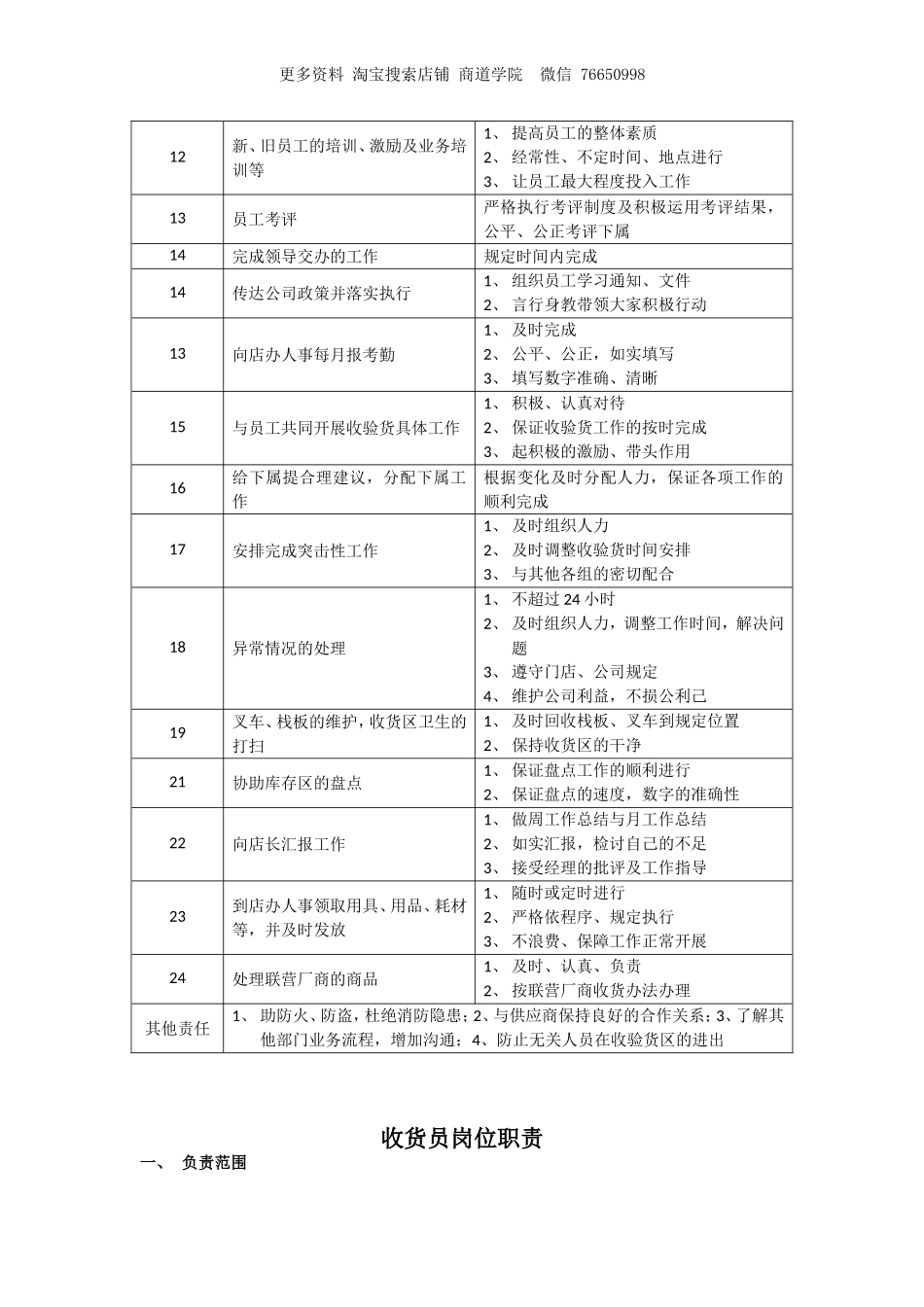 超市收货课课长岗位职责.doc_第3页