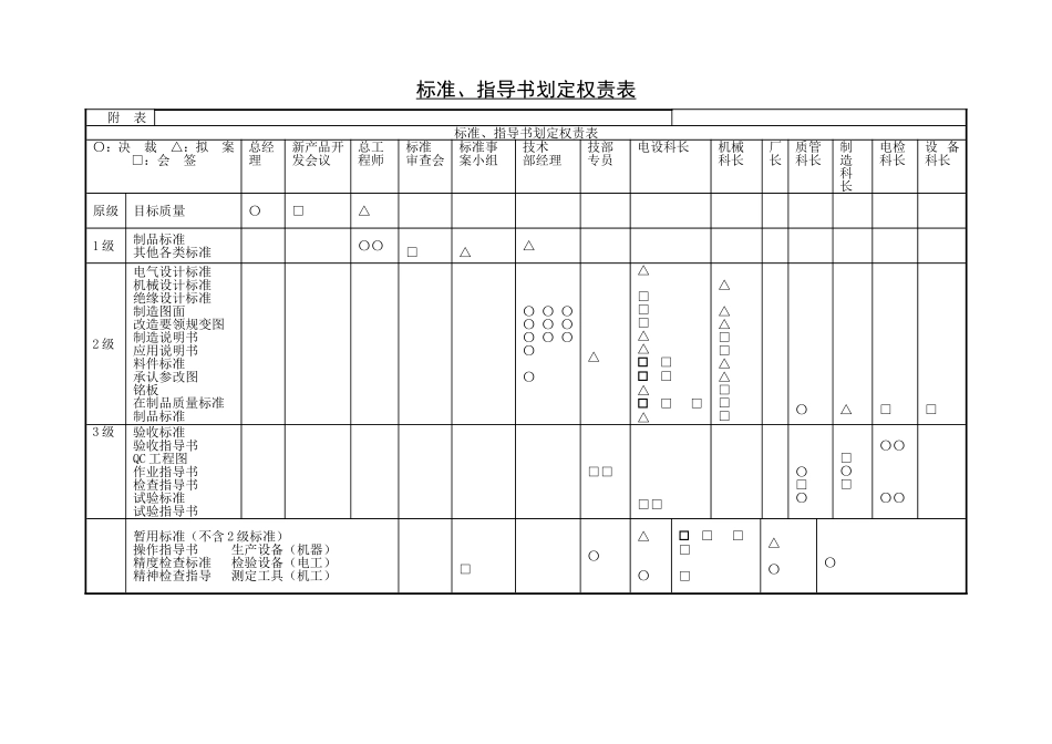 标准、指导书划定权责表.doc_第1页