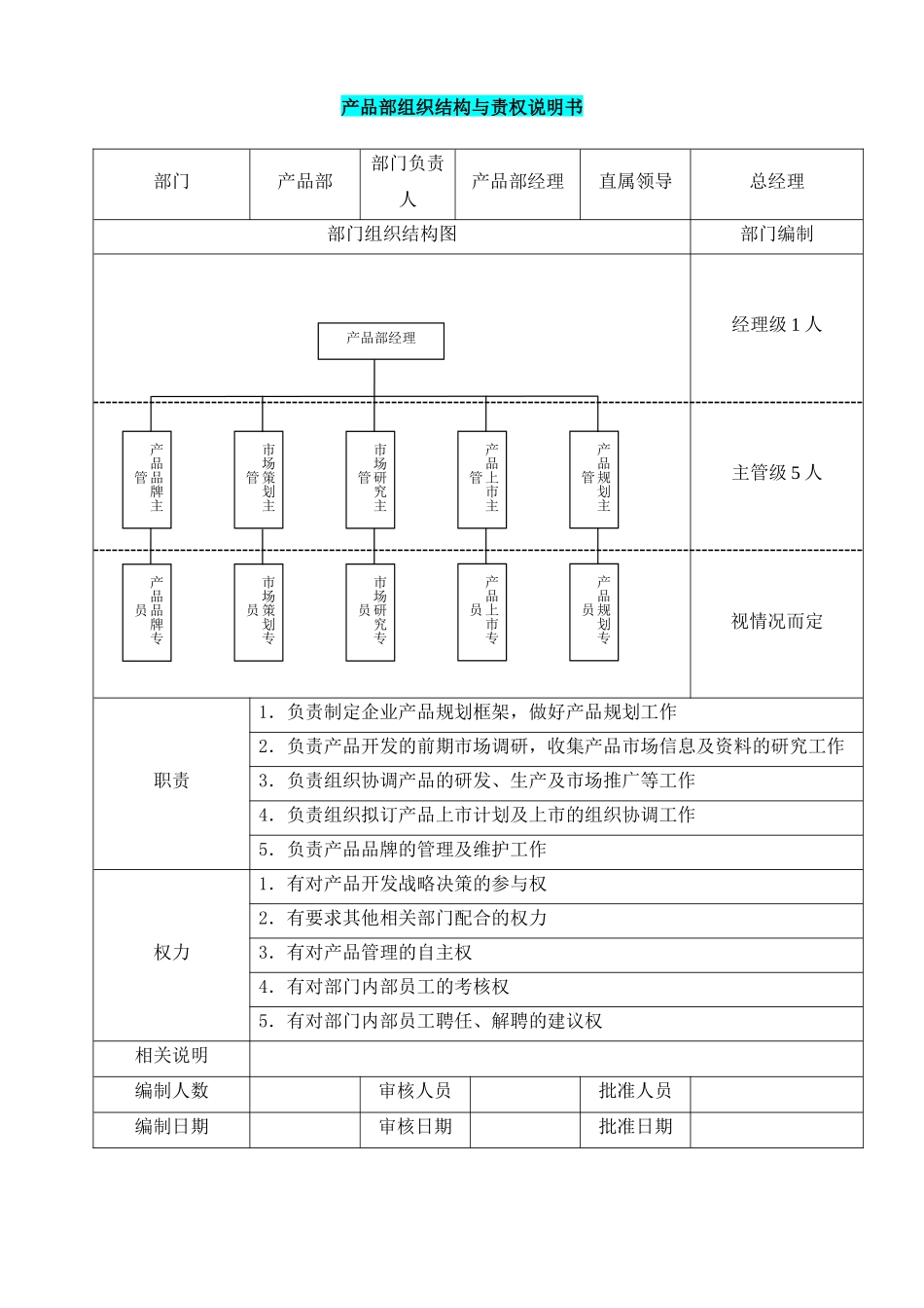 产品部组织结构与责权说明书 (2).docx_第1页